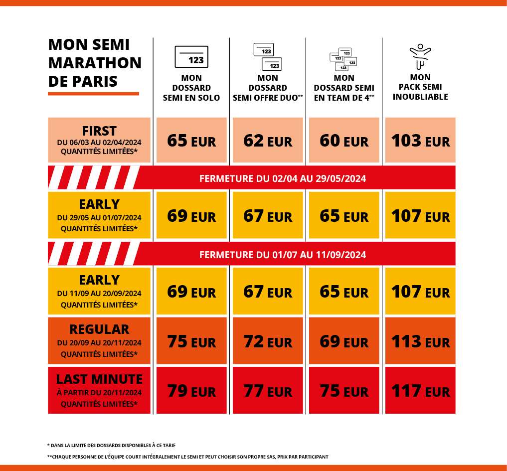 Tarifs Semi Marathon de Paris