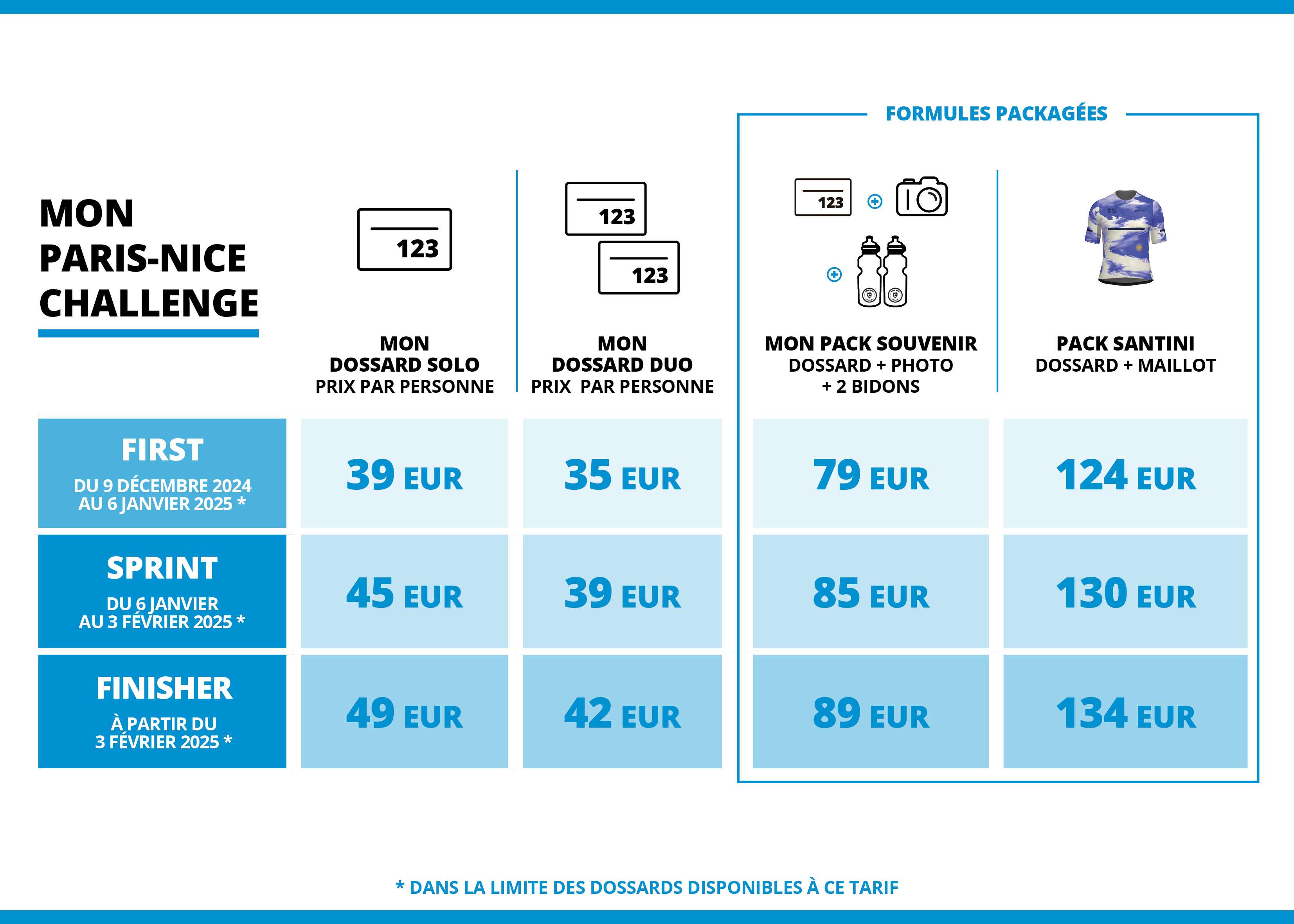 Tarifs Paris Nice Challenge