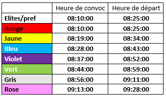 Horaires de depart