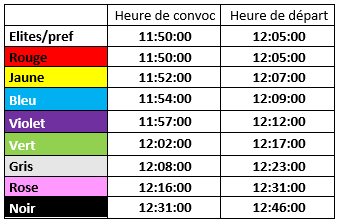 Horaires de depart